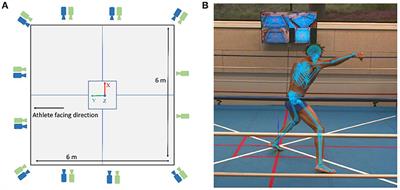 Accuracy of a markerless motion capture system in estimating upper extremity kinematics during boxing